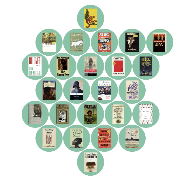 25 frequently discussed African American novels